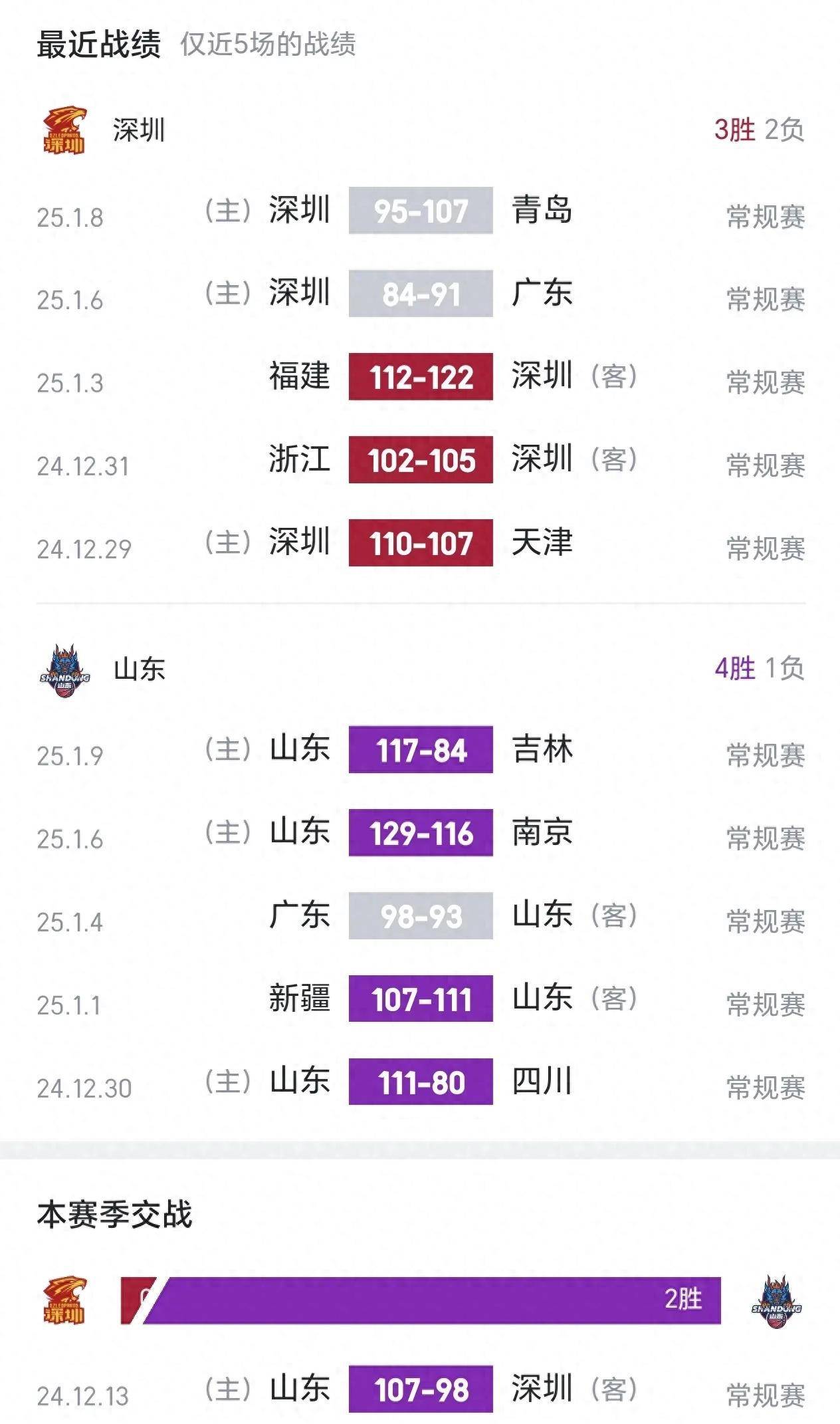 ayx sports-包含NBA常规赛倒计时，深圳男篮转会期遗憾出局，细节引发关注，震撼外界，资深球员宣示担当的词条-ayx sports